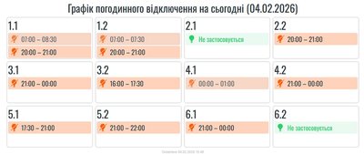 Графіки, оновлення, зміни Графіки, оновлення, зміни