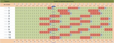 Графік погодинних відключень електрики станом на 9:55 4 грудня