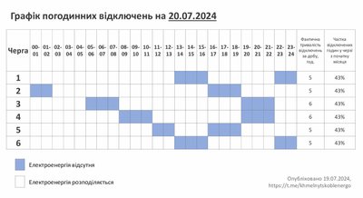 Графік відключення світла на Хмельниччині 20 липня Графік відключення світла на Хмельниччині 20 липня
