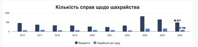 Шахраї Шахраї