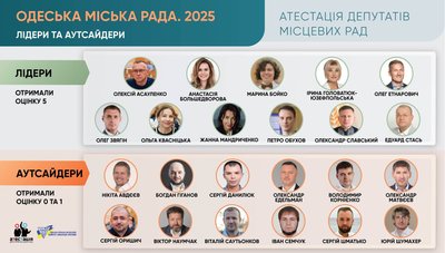 Дев'ять депутатів на відкликання: що відбувається у партії «Довіряй ділам» на Одещині Дев'ять депутатів на відкликання: що відбувається у партії «Довіряй ділам» на Одещині