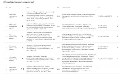 Валерій Залужний готує до захисту дисертацію на засекречену тему Валерій Залужний готує до захисту дисертацію на засекречену тему