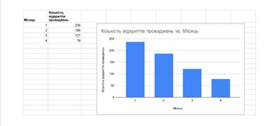 Провадження через несплату штрафів ТЦК на Житомирщині — статистика за чотири місяці 2025 Провадження через несплату штрафів ТЦК на Житомирщині — статистика за чотири місяці 2025
