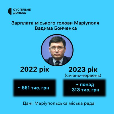 Зарплата міського голови Маріуполя Вадима Бойченка Зарплата міського голови Маріуполя Вадима Бойченка