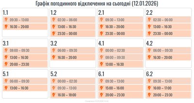 Графіки, світло, Івано-Франківщина, 12 січня Графіки, світло, Івано-Франківщина, 12 січня