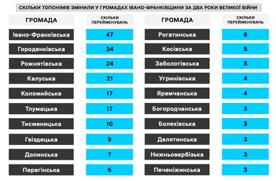 Переймовані вулиці на Франківщині Переймовані вулиці на Франківщині
