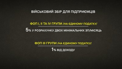 "Збільшиться військовий збір": підприємці Полтавщини з 1 січня платитимуть вищі податки "Збільшиться військовий збір": підприємці Полтавщини з 1 січня платитимуть вищі податки
