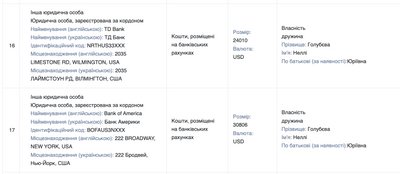 Судді з Одеси: декларації, нерухомість і сумнівна доброчесність Судді з Одеси: декларації, нерухомість і сумнівна доброчесність