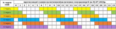 Графіки погодинних вимкнень електроенергії на Закарпатті 2 липня Графіки погодинних вимкнень електроенергії на Закарпатті 2 липня