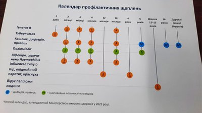 Вакцинація проти дифтерії, кашлюку та правця: Кіровоградщина отримала 3200 доз вакцини Вакцинація проти дифтерії, кашлюку та правця: Кіровоградщина отримала 3200 доз вакцини