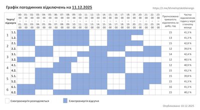 Коли на Хмельниччині 11 грудня не буде світла: графік обленерго Коли на Хмельниччині 11 грудня не буде світла: графік обленерго