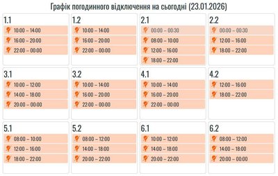 Графіки, світло Графіки, світло