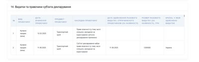 В Одесі призначили тимчасового керівника КП "Теплопостачання міста Одеси" В Одесі призначили тимчасового керівника КП "Теплопостачання міста Одеси"