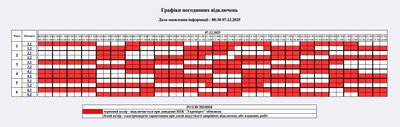 Коли вимикатимуть світло на Житомирщині 7 грудня — графік відключень "Житомиробленерго" Коли вимикатимуть світло на Житомирщині 7 грудня — графік відключень "Житомиробленерго"