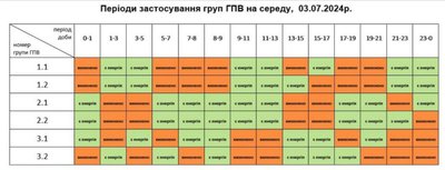 3 липня на Львівщині світло вимикатимуть протягом доби: графіки 3 липня на Львівщині світло вимикатимуть протягом доби: графіки