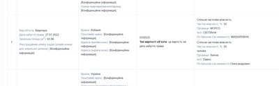 Депутатка Дніпропетровської облради купила квартиру в Албанії та регулярно їздить за кордон — громадські активісти Депутатка Дніпропетровської облради купила квартиру в Албанії та регулярно їздить за кордон — громадські активісти