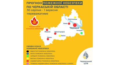 Пожежна небезпека Пожежна небезпека