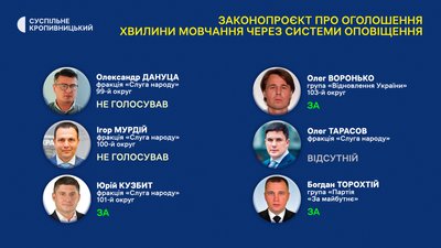 Парламент ухвалив оголошення хвилини мовчання через системи оповіщення. Як голосували нардепи від Кіровоградщини Парламент ухвалив оголошення хвилини мовчання через системи оповіщення. Як голосували нардепи від Кіровоградщини