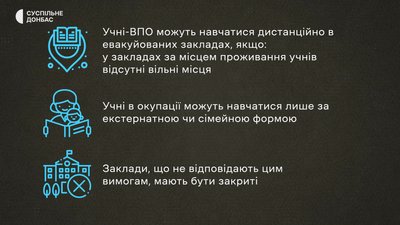 навчання дистанційна освіта ВПО переселенці діти школа освітні заклади Донеччина Луганщина навчання дистанційна освіта ВПО переселенці діти школа освітні заклади Донеччина Луганщина