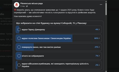 Попри мораторій у Рівному уночі малювали мурал. Прибула поліція. Художниця прокоментувала. Рівнян питають, що робити Попри мораторій у Рівному уночі малювали мурал. Прибула поліція. Художниця прокоментувала. Рівнян питають, що робити