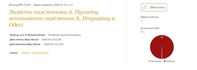 "Я підтримую деімперіалізацію": Гнезділов створив петицію про заміну пам’ятника Пушкіну на Птушкіна в Одесі "Я підтримую деімперіалізацію": Гнезділов створив петицію про заміну пам’ятника Пушкіну на Птушкіна в Одесі