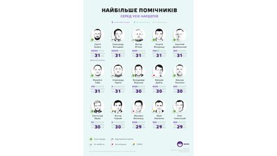 Нардеп з Чернігівщини Сергій Гривко має 31 помічника — чим вони займаються Нардеп з Чернігівщини Сергій Гривко має 31 помічника — чим вони займаються