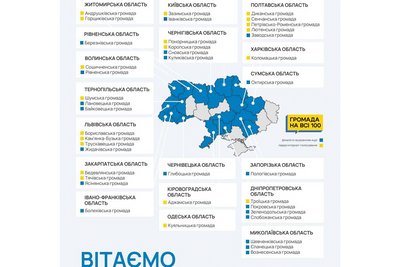 Дві громади Житомирщини готуються до фіналу всеукраїнського конкурсу "Громада на всі 100"