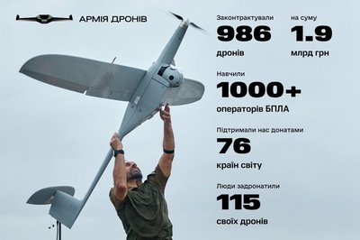 дронииии дронииии