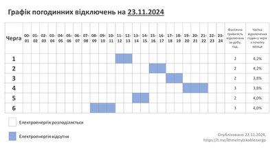 Графік відключення електроенергії на Хмельниччині 23 листопада Графік відключення електроенергії на Хмельниччині 23 листопада