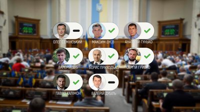 Як голосували депутати з Чернігівщини за підвищення акцизу на тютюнові вироби Як голосували депутати з Чернігівщини за підвищення акцизу на тютюнові вироби