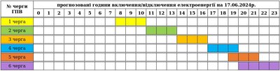 На Закарпатті 17 червня застосують графіки погодинних відключень електроенергії На Закарпатті 17 червня застосують графіки погодинних відключень електроенергії