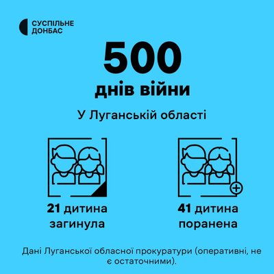 Діти жертви війни на Луганщині Діти жертви війни на Луганщині