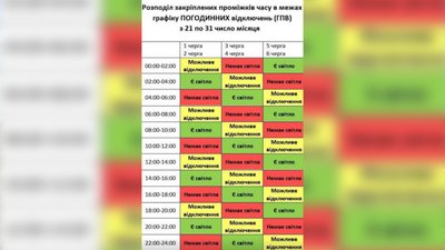 Оновлені графіки погодинних відключень електроенергії Оновлені графіки погодинних відключень електроенергії
