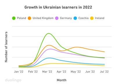 "Хочу побачити перемогу України разом зі своїми друзями": історії іноземців, які вивчили українську мову "Хочу побачити перемогу України разом зі своїми друзями": історії іноземців, які вивчили українську мову