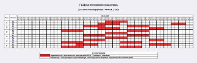 Графік відключень електроенергії на Житомирщині 28 листопада — коли не буде світла Графік відключень електроенергії на Житомирщині 28 листопада — коли не буде світла
