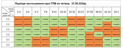 Графіки погодинного вимкнення електроенергії на Львівщині 27 червня