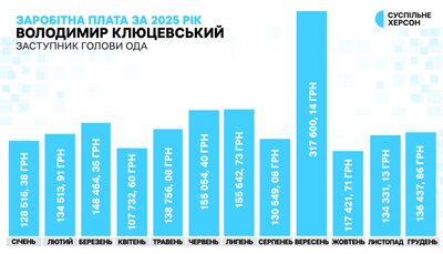 ОВА премії ОВА премії