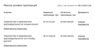 В Одесі за 53,5 мільйона гривень продали підприємство з виробництва протезів В Одесі за 53,5 мільйона гривень продали підприємство з виробництва протезів