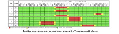 графік, тернопільська область