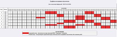 16 жовтня на Житомирщині електроенергію подаватимуть із обмеженнями: які графіки діятимуть 16 жовтня на Житомирщині електроенергію подаватимуть із обмеженнями: які графіки діятимуть