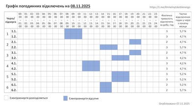 Графік погодинних відключень світла на Хмельниччині 8 листопада Графік погодинних відключень світла на Хмельниччині 8 листопада