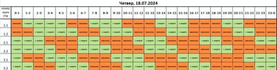 Графік відключення електроенергії на Львівщині 18 липня Графік відключення електроенергії на Львівщині 18 липня
