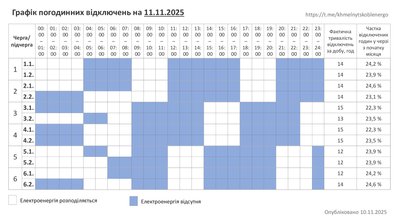 Графік погодинних відключень світла на Хмельниччині 11 листопада Графік погодинних відключень світла на Хмельниччині 11 листопада