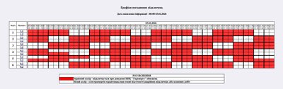 Графік відключень електроенергії на Житомирщині 3 лютого — коли не буде світла Графік відключень електроенергії на Житомирщині 3 лютого — коли не буде світла