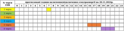 Погодинні вимкнення світла: у "Закарпаттяобленерго"опублікували графік на 20 листопада Погодинні вимкнення світла: у "Закарпаттяобленерго"опублікували графік на 20 листопада