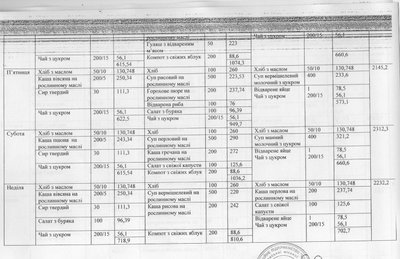 меню сокирянська лікарня харчування меню сокирянська лікарня харчування