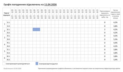 Графік відключень світла на Хмельниччині 11 квітня Графік відключень світла на Хмельниччині 11 квітня