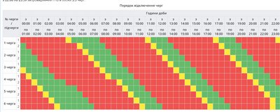Графік відключень світла на Полтавщині 27 лютого Графік відключень світла на Полтавщині 27 лютого