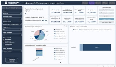 Чи зароблять посадовці працівники онкоцентру: у медзакладі відповіли, чи отри Чи зароблять посадовці працівники онкоцентру: у медзакладі відповіли, чи отри