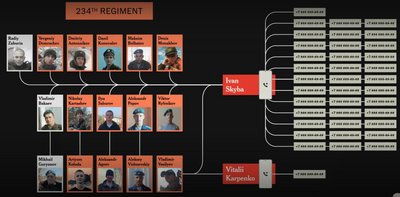 Журналісти NYT ідентифікували псковських десантників, які вбивали цивільних у Бучі Журналісти NYT ідентифікували псковських десантників, які вбивали цивільних у Бучі